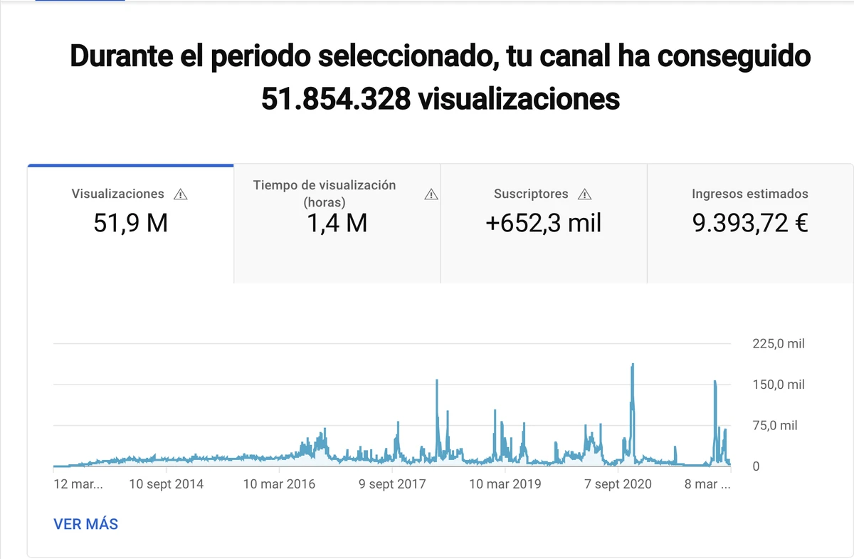 Más estadísticas de crecimiento